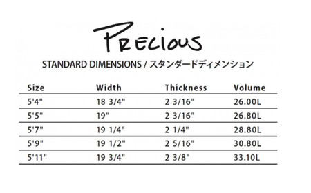 PYZEL SURFBOARDS PRECIUS 3FIN FCS2 サーフボード パイゼル　サーフィン 藤沢市 江ノ島