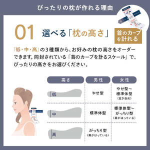 【オーダー枕】高さと素材を好みで選べる枕 エアウィーヴグループ ロフテー 計測キット 枕 オーダー 選べる 好み 計測 ギフト 自宅計測 (55-5)