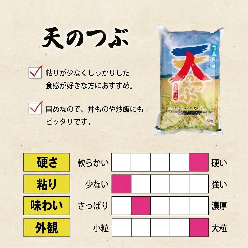 天のつぶ 福島県郡山産 単一原料米 精米 天のつぶ【10kg】