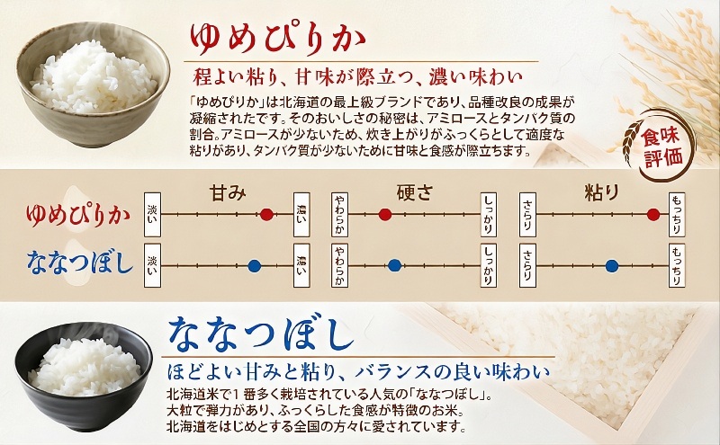 【定期便 3ヵ月】新米 20kg (各10kg) 食べ比べ ゆめぴりか なな