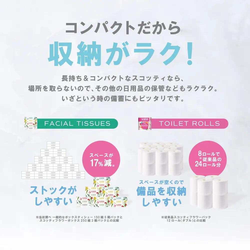 トイレットペーパー ダブル 4ロール ＋ ティッシュ 5箱 セット スコッティ ティッシュ トイレット