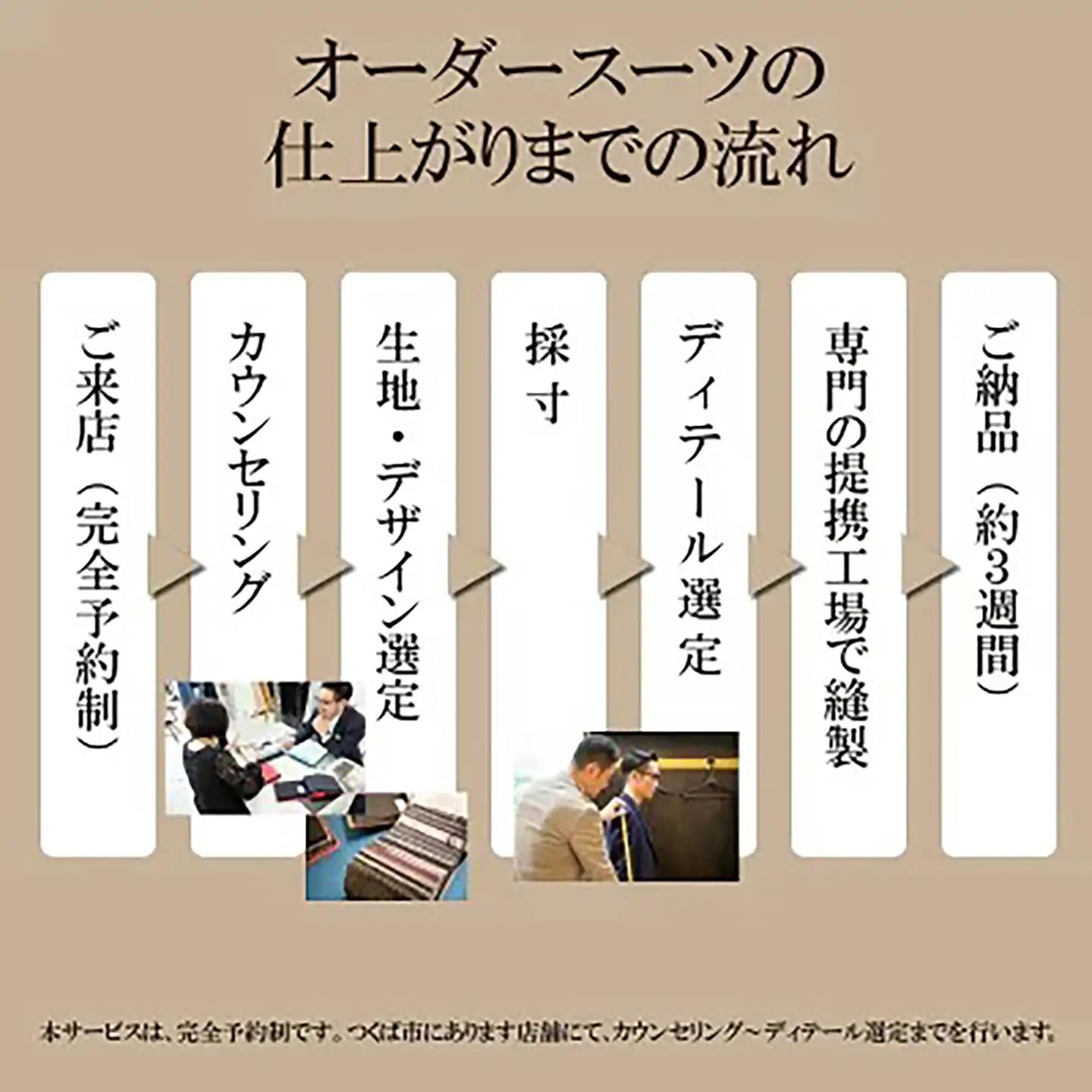 オーダースーツ 仕立券 100,000円分 スーツ