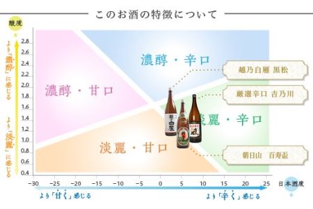C1-93（第1弾）ふるさと長岡酒蔵巡り（1800ml×5本）