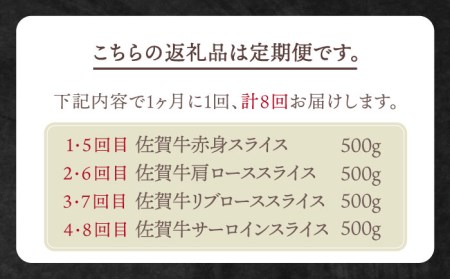 【全8回定期便】佐賀牛 月替わりスライス定期【田中畜産牛肉店】黒毛和牛 赤身 サーロイン  リブロース 肩ロース[HBH076] 佐賀牛 牛肉 サーロイン 佐賀牛 牛肉 リブロース 佐賀牛 牛肉 肩ロ