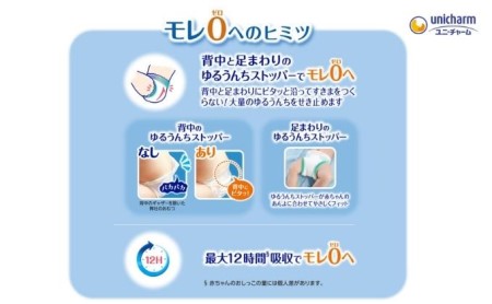 ムーニー マシュマロ肌ごこちモレ安心 Sサイズ 70枚×4袋セット 4～8kg ユニ・チャーム おむつ 紙おむつ 