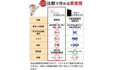 強力洗濯槽クリーナー 1kg Tolco 日本製 約4回分 酸素系粉末 国産 【日用品】