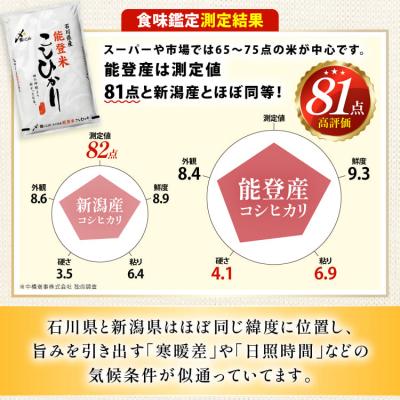 ふるさと納税 宝達志水町 米 定期便 能登米 こしひかり 5kg ×6回 総計 30kg 精米 [38601130] |  | 01