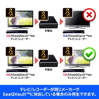 ふるさと納税 伊那市 ロジテック ハードディスク(HDD) 4TB SeeQVault対応 TV録画用 据え置きタイプ |  | 02