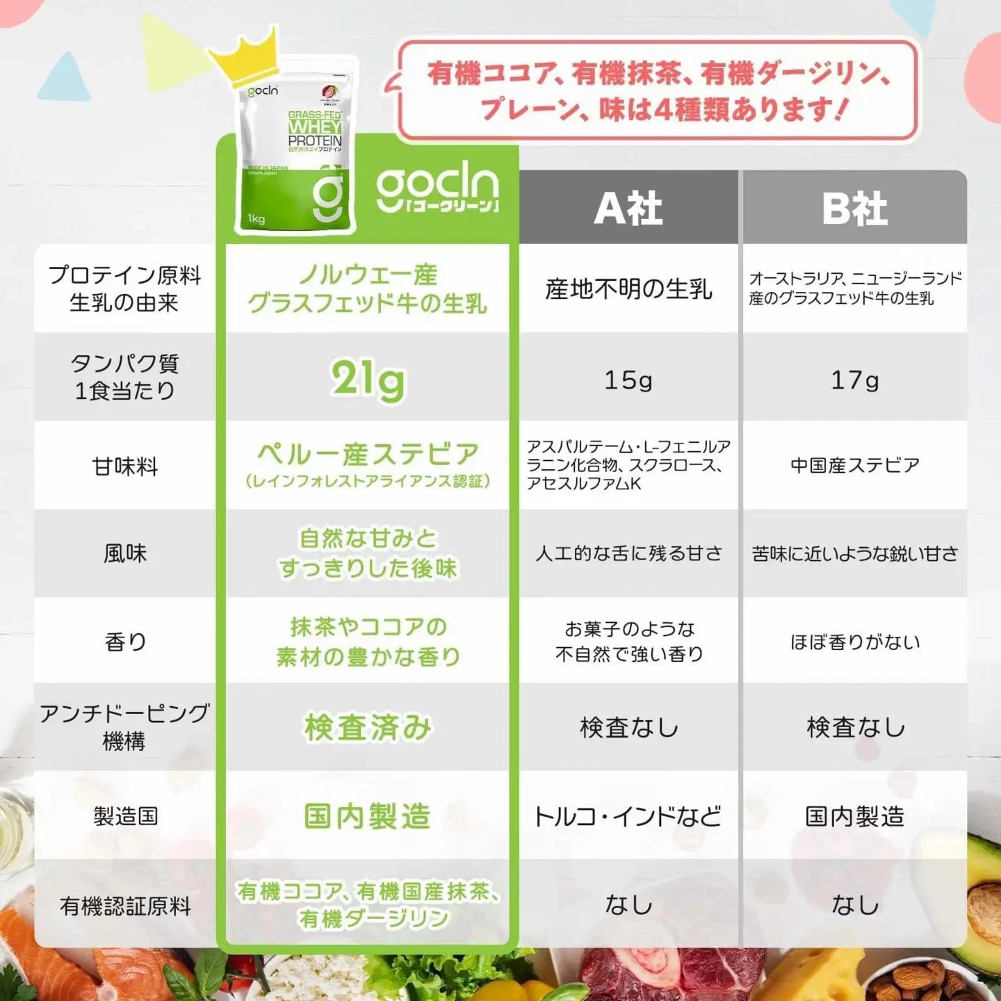 最高級グラスフェッドホエイプロテイン使用。GoCLN(ゴークリーン）自然派ホエイプロテイン 1kg ＜プレーン味＞
