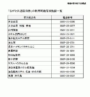 (1031)ながと共通宿泊券3,000円分