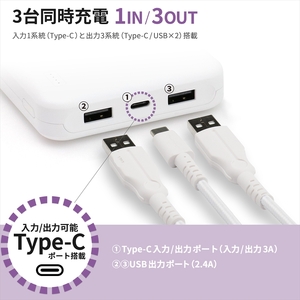 モバイルバッテリー 大容量 安心の 20000mAh (ホワイト) モバイル スマホ充電器