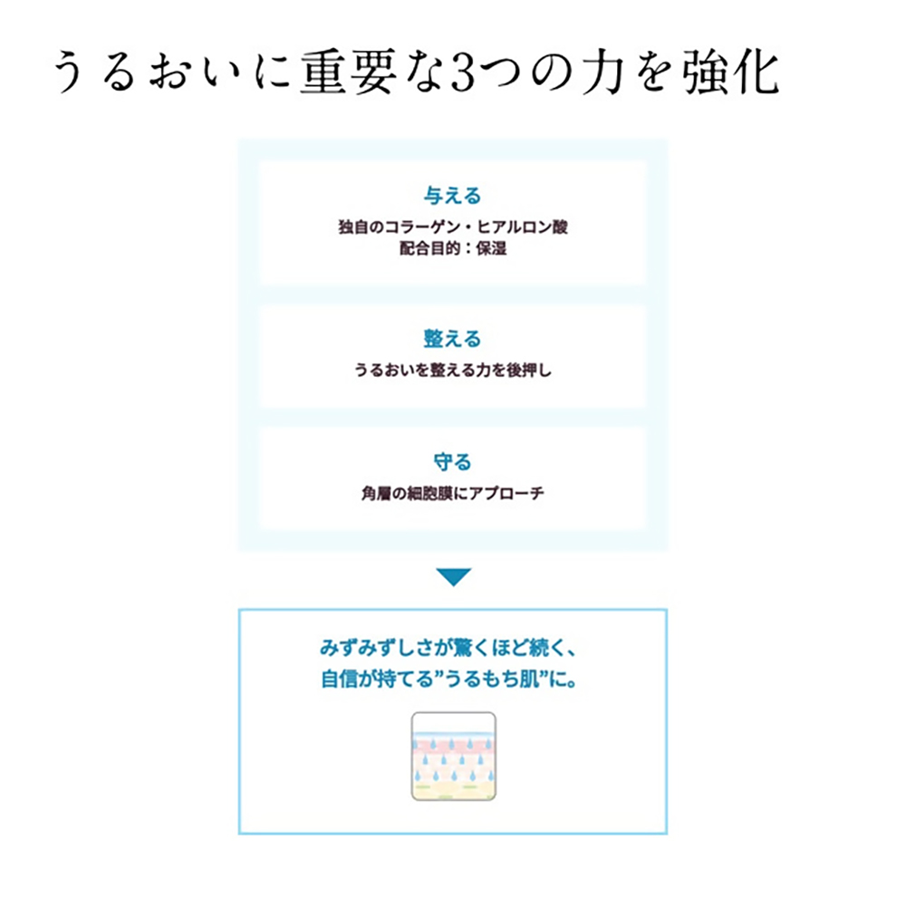 再春館製薬所 ドモホルンリンクル 保湿液 120ｍL