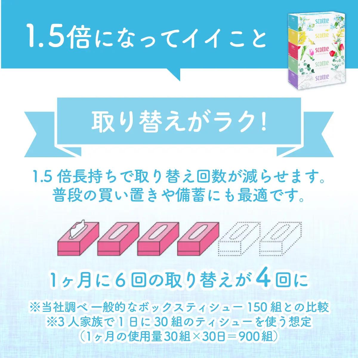 ティッシュ スコッティ フラワーボックス 250組 60箱 5箱×12ﾊﾟｯｸ
