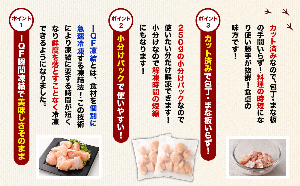 鶏むね肉 250g×28パック 計7.0kg