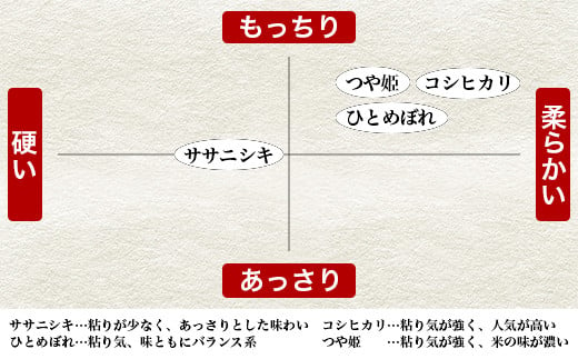 【新米予約】令和6年産 ヨシ腐葉土米 つや姫 精米4kg（4kg×1