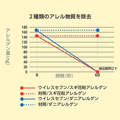 ふるさと納税 岸和田市 《500mL詰替×3本》除菌・ ウイルス対策に!次亜塩素酸水ウイレスセブン【日本製】 消臭 低刺激 |  | 03