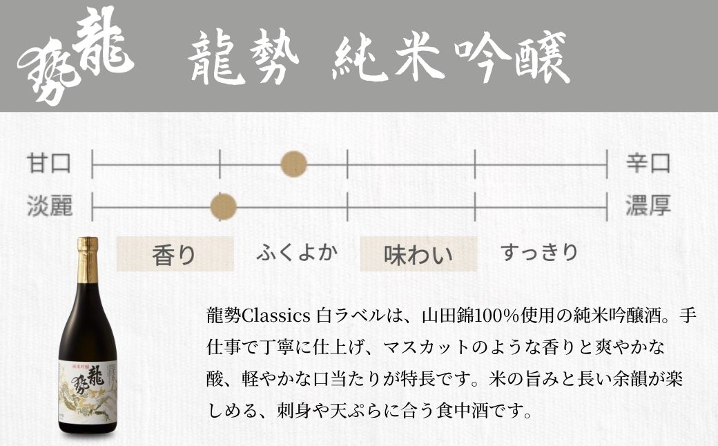 龍勢 純米大吟醸 純米吟醸 2種セット 720ml【酒 日本酒 冷酒 食中酒 山田錦 藤井酒造 白箱 黒箱 広島県 竹原市】※北海道・沖縄・離島への配送不可龍勢