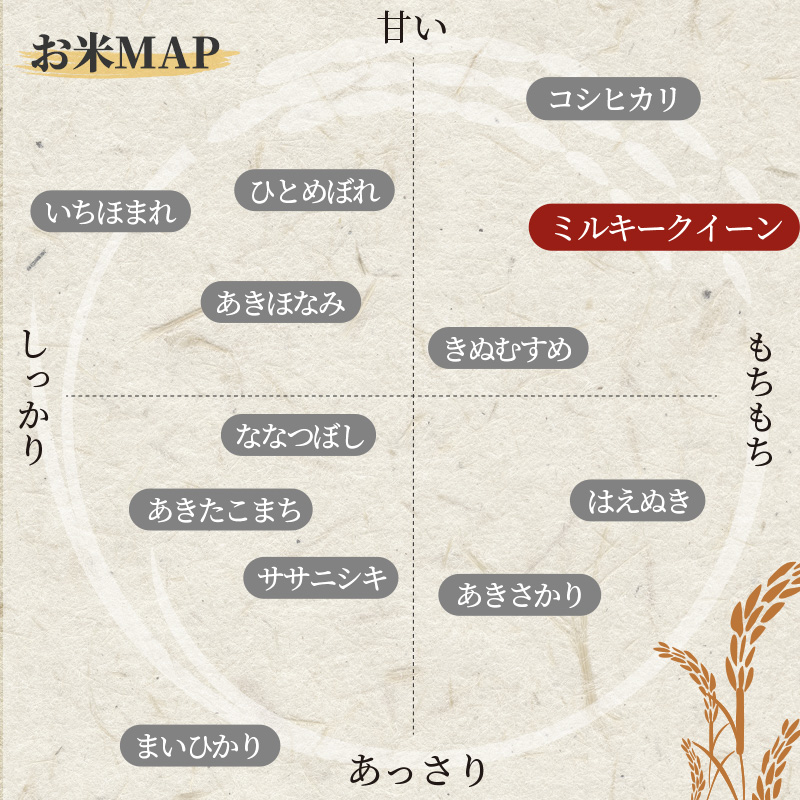 米 【3ヶ月お届け】令和7年産　広島県安芸高田市産ミルキークイーン5kg お米／ミルキークイーン おこめ 定期便 