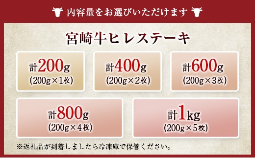 宮崎牛ヒレステーキ