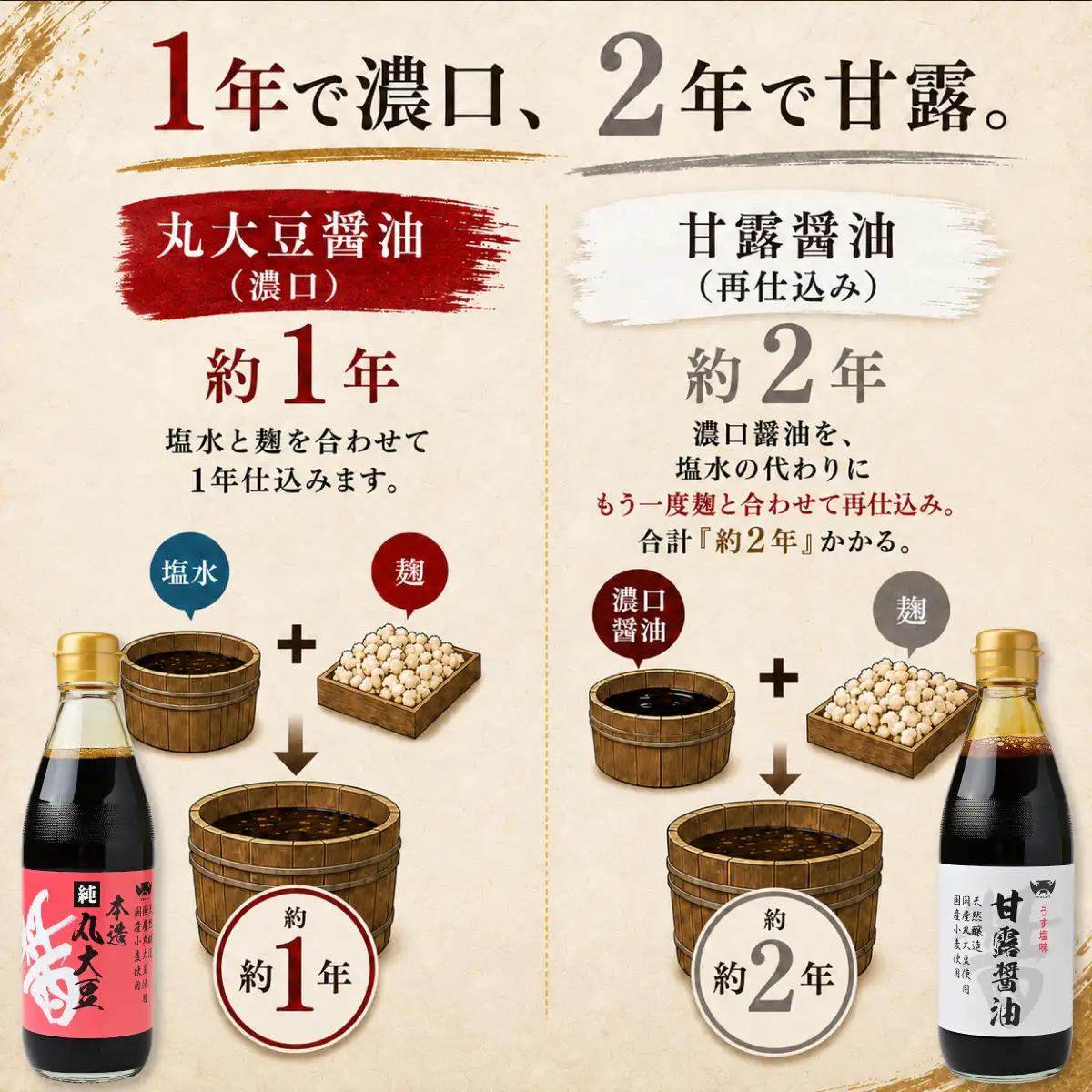 【坂巻醤油】木桶天然醸造醤油  360ml 4本