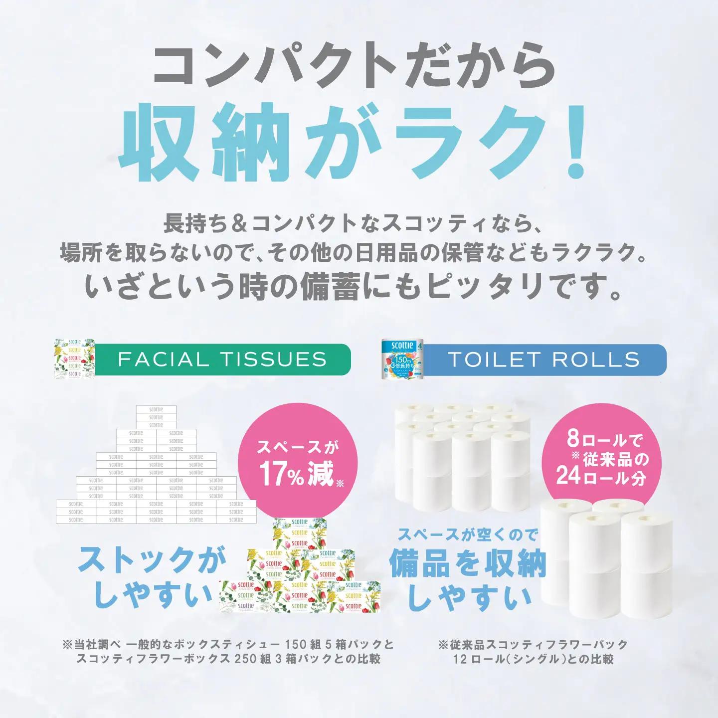トイレットペーパー ダブル 16ロール ＋ ティッシュ 16箱 セット スコッティ ティッシュ トイレット