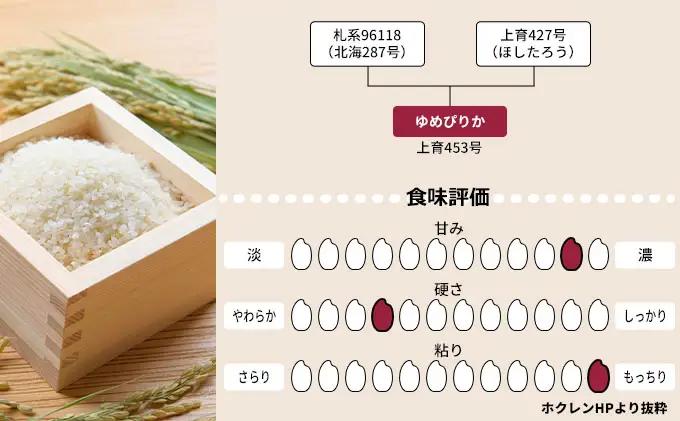 ゆめぴりか米北海道産精米空知エリア限定ゆめぴりか【5kg】【6回お届け】