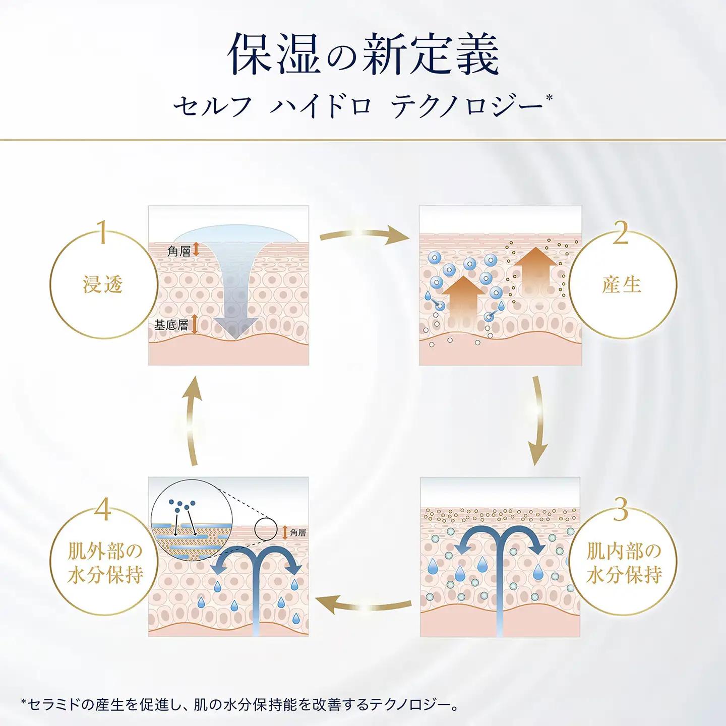 アクア チャージ 薬用 ミルキー クリーム 50mL 2個セット 【 エスティ ローダー クリーム 化粧品 】
