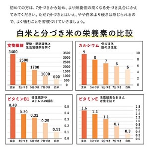 【ダイエット米】あけぼの 5kg×4袋 計20kg 精米/3分/5分/7分 分づきが選べる 低糖質 高アミロース米 岡山県産 3分づき