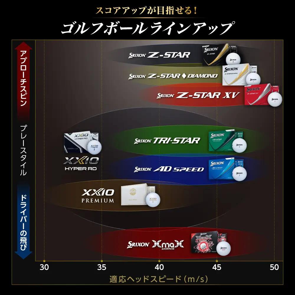 ゴルフボール　スリクソンZ-STARダイヤ　ホワイト【3ダース/36球入り】