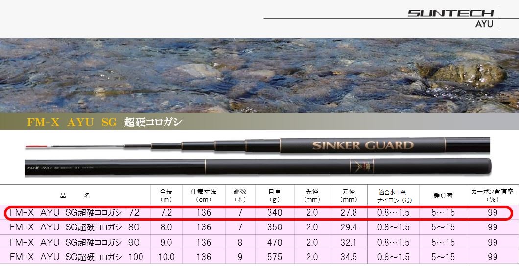 147-2【日本製・鮎竿】FM-X AYU SG 超硬コロガシ 72