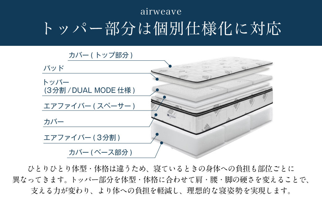 エアウィーヴ ベッドマットレス L03 ダブル マットレス