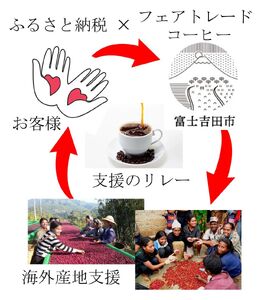 フェアトレードコーヒー　ミャンマー＆東ティモール(ドリップ) 海外支援 コーヒー 珈琲 フェアトレード スペシャルティ ドリップバッグ 珈琲 