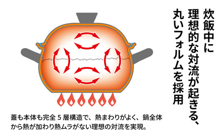 ビタクラフト ごはん鍋 / ビタクラフト