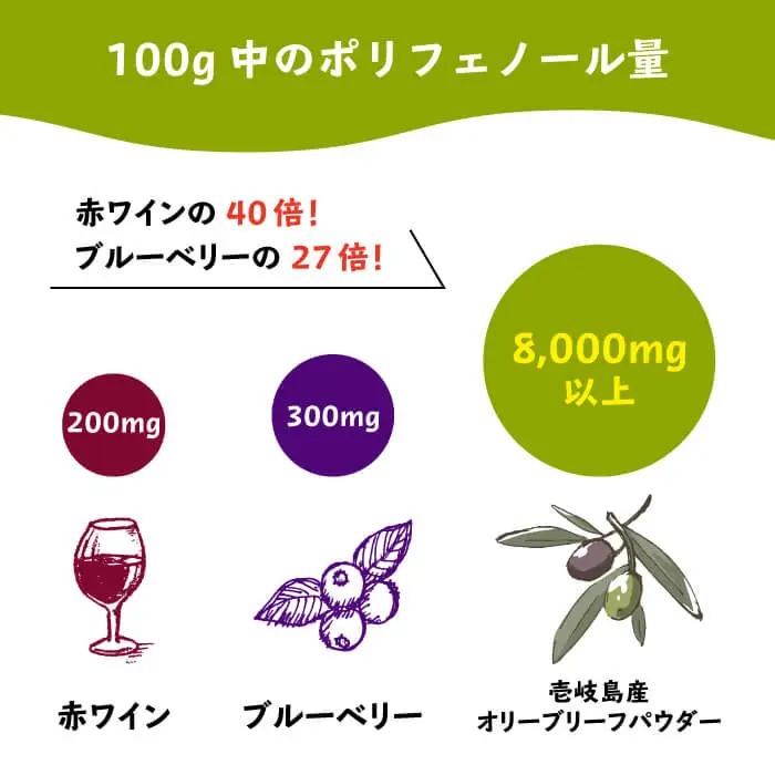 オリーブリーフパウダー 《壱岐市》【壱岐オリーブ園】[JDU003] 12000 12000円