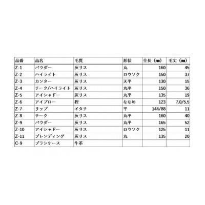 ふるさと納税 熊野町 熊野化粧筆　Zシリーズ　フルセット　熊野筆 |  | 02
