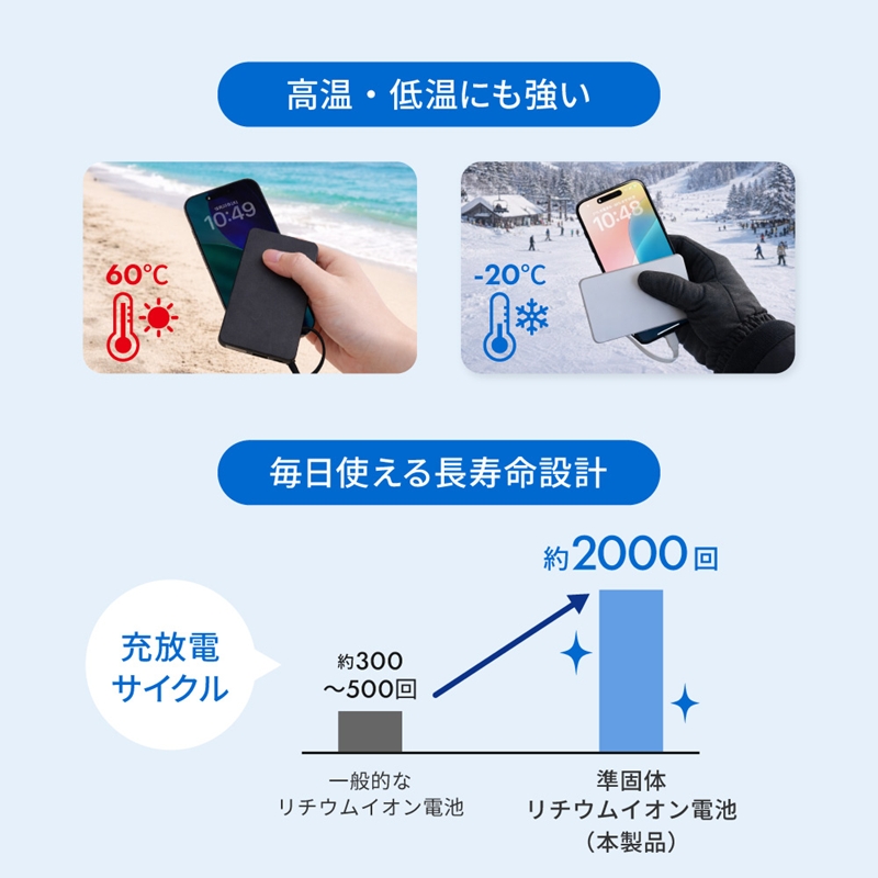 Owltech(オウルテック)準固体電池採用 USB Type-Cケーブル一体型 デジタル表示搭載 5000mAh PD45W対応 ACモバイルバッテリー OWL-LPBAC5003-BK  ブラック
