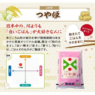 ふるさと納税 酒田市 【毎月定期便】無洗米 味比べ はえぬき・雪若丸・つや姫　各5kg全3回 |  | 03