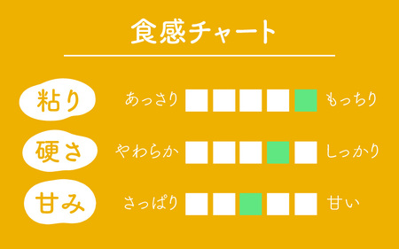 【白米】【令和5年産】《定期便6回》にこまる 5kg（計30kg）＜食味値85点以上！低農薬栽培＞ ／ 高品質 鮮度抜群 福井県 あわら産 ブランド米 白米 お米 米《出荷直前精米でお届け！》