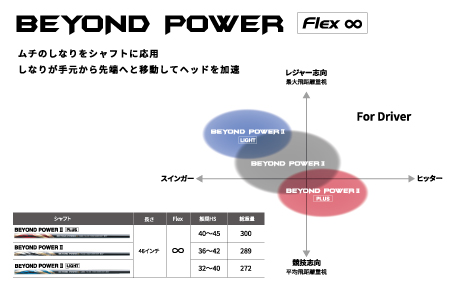 リョーマドライバー 「MAXIMA Ⅱ TYPE-D」 BEYOND POWERⅡシャフト リョーマゴルフ ゴルフクラブ