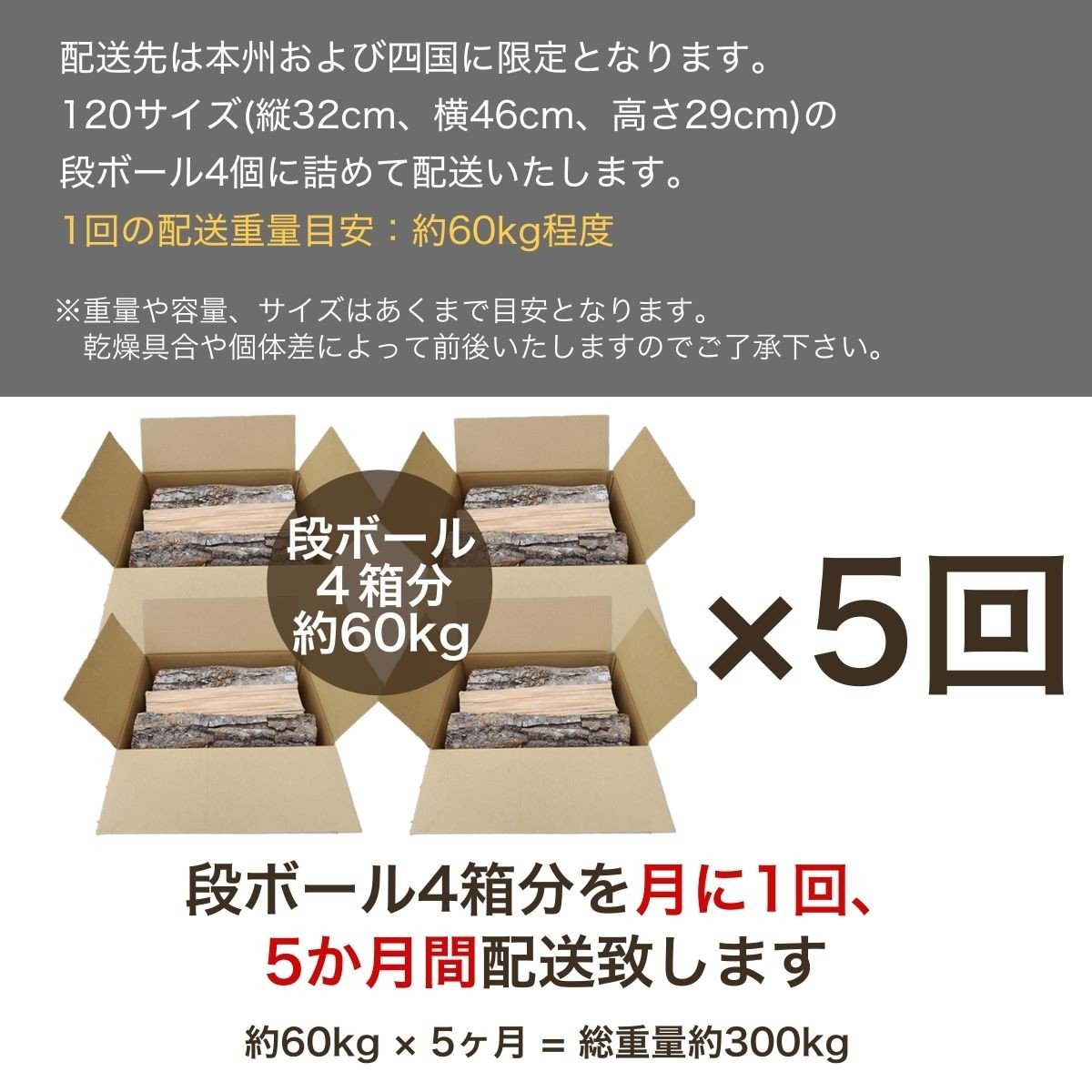 内容量の目安です。