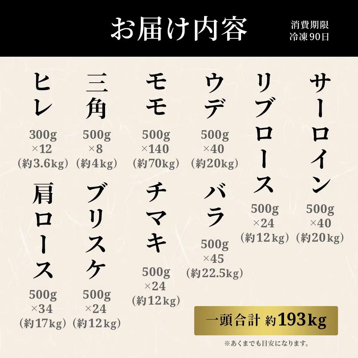 肉 【和牛セレブ】能登牛 一頭買い（12分割配送）2個口 黒毛和牛 霜降り ギフト 石川県 能美市