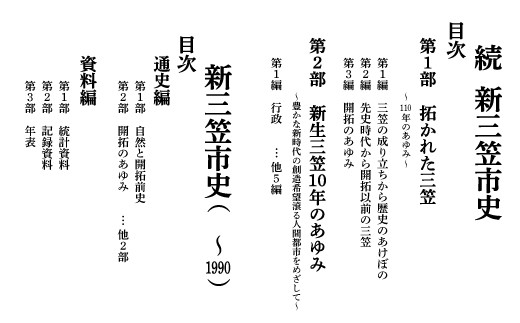 続　新三笠市史・新三笠市史２点セット【18006】_イメージ3