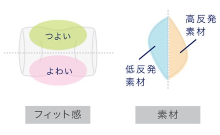 車・旅行用負担軽減枕 首をやさしく包み込む 浜松産ネックピロー「ネックラック」2個セット （BL×NY)＆(DGR×BK）