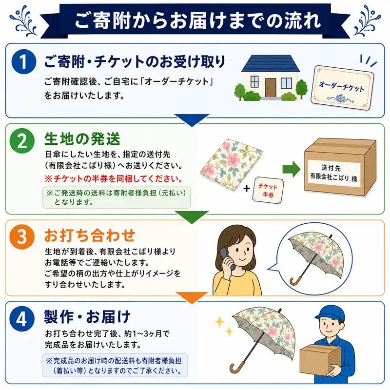 日傘 オーダーチケット 長傘 着物 リメイク