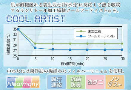 クールアウトラスト＆消臭達人 敷パッド シングル_【G0384】
