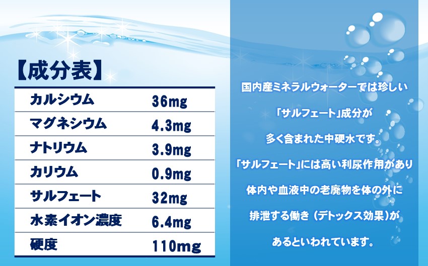 秘境の湧き水　国内産ミネラルウォーター　500mlペットボトル 24本×2箱