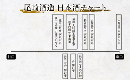 日本酒 定期便 3ヶ月 山廃 純米酒 安東水軍 720ml ×1本 お酒 酒 地酒 純米 清酒 アルコール ギフト プレゼント 贈答 男性 女性 送料無料 青森 青森県 鰺ヶ沢町 定期 3回