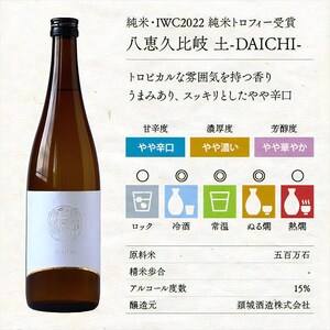 日本酒 新潟上越 飲み比べセット 7202-JA 化粧箱入 酒 お酒 贈答 プレゼント 贈り物 のし対応 新潟 新潟県産 にいがた 上越 上越産