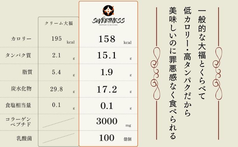 【定期便】プロテイン大福 6ヶ月連続でお届け！「チョコレート」5個入　スイーツ 和菓子 たんぱく質 筋トレ トレーニング 別所温泉 長野