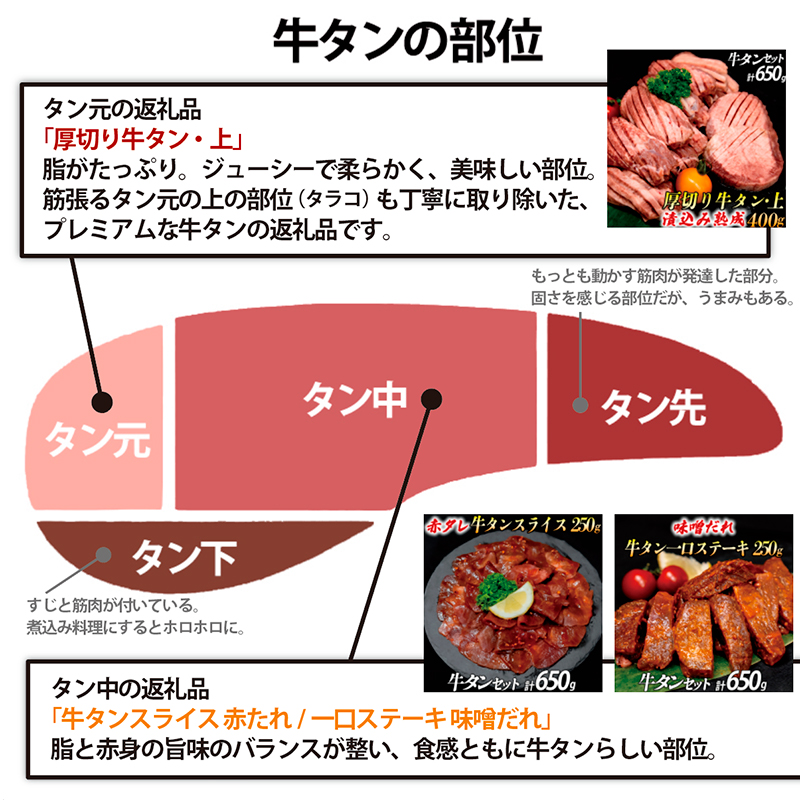 厚切り牛タン(漬込み熟成)+赤身牛タン(赤だれ) セット 牛たん 厚切り 味付け肉 牛肉 お肉 小分け 焼肉 焼き肉 キャンプ BBQ アウトドア バーベキュー おうち焼肉 味付き 焼くだけ 簡単 簡